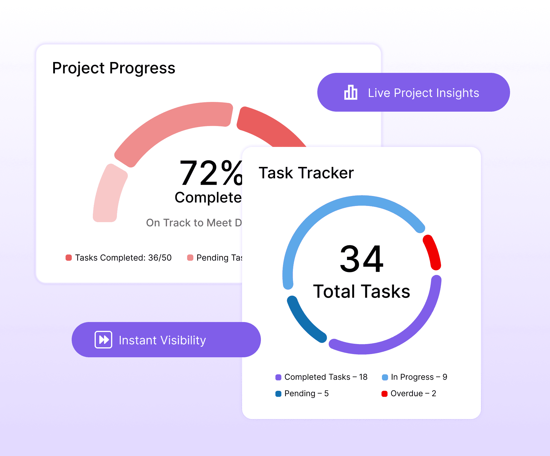 Dashboards & Reporting