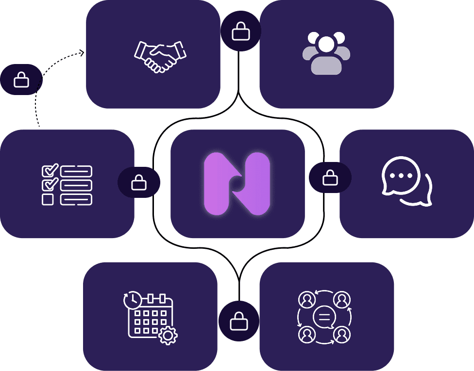 Zynito unified platform